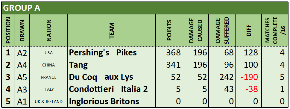Group A RESULTS RANKING.png