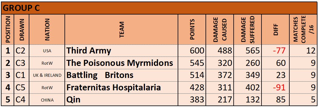 Group C RESULTS RANKING.png