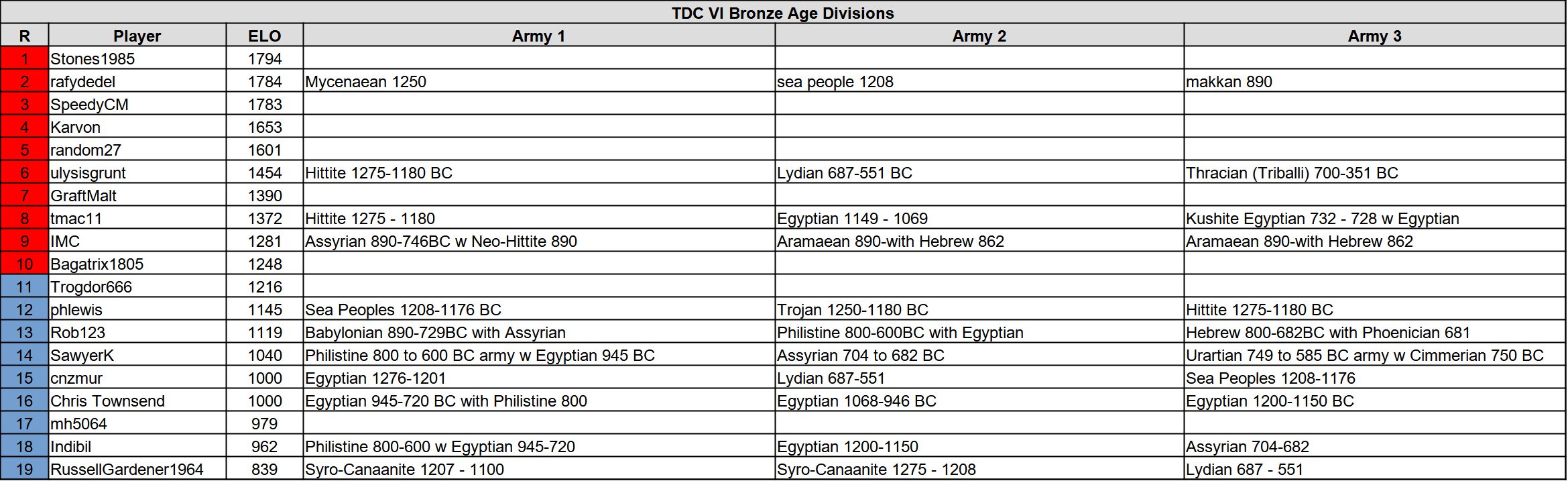tdc6 ba 0628.jpg