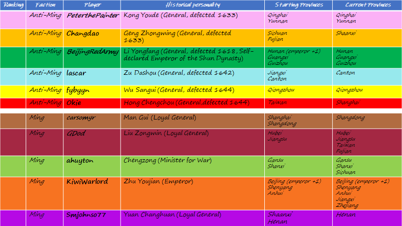 Progress record 05 July amended.png