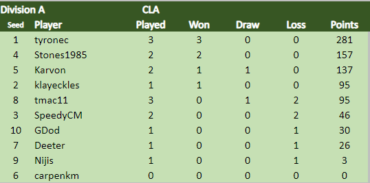 TDCVI Div A 9.8.png