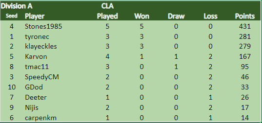 TDCVI CLA Div A 18.8.png
