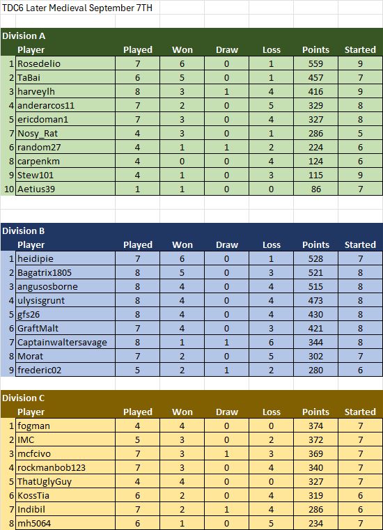 TDC6 LM Standings_09-07-2024.jpg
