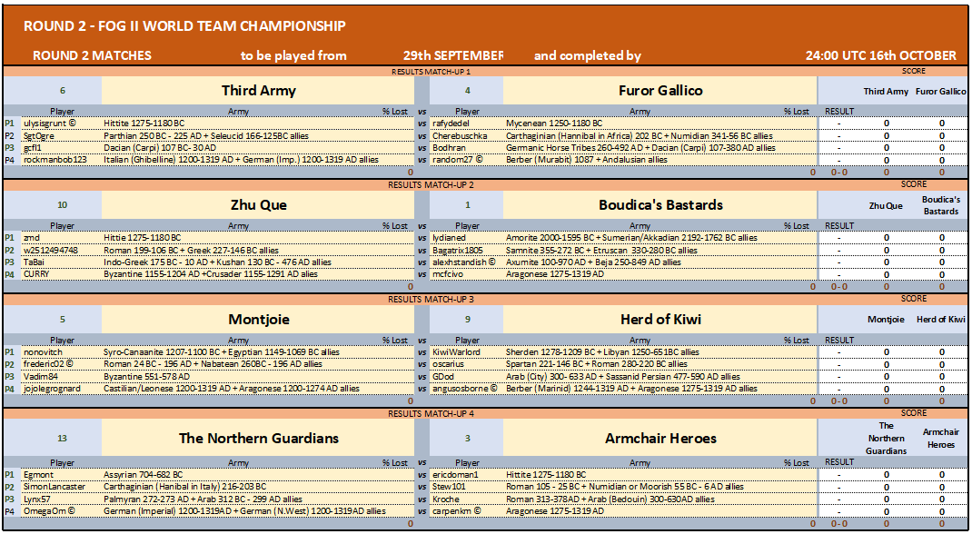 ROUND 2 MATCHES 1-4 29092024.png