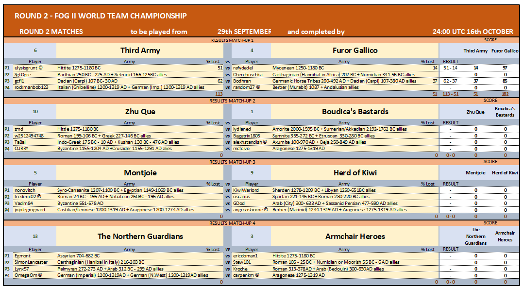 ROUND 2 MATCHES 1-4_03102024.png