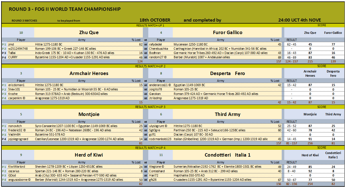 ROUND 3 MATCHES 1-4_28102024.png