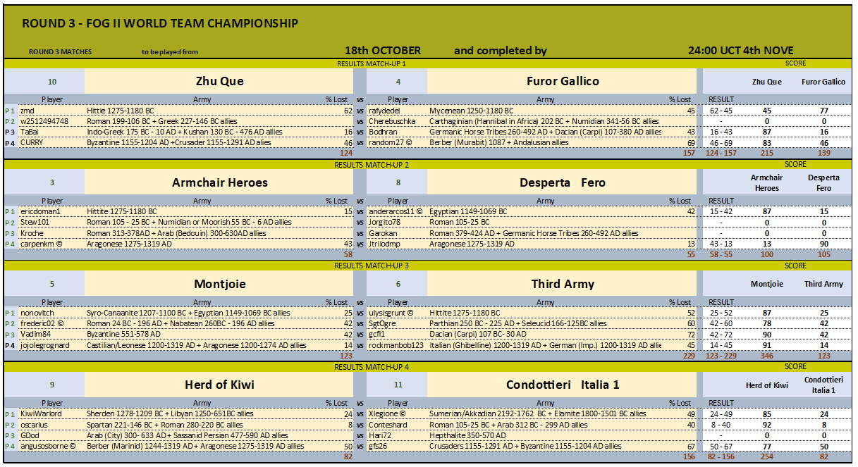 ROUND 3 MATCHES 1-4_31102024.png