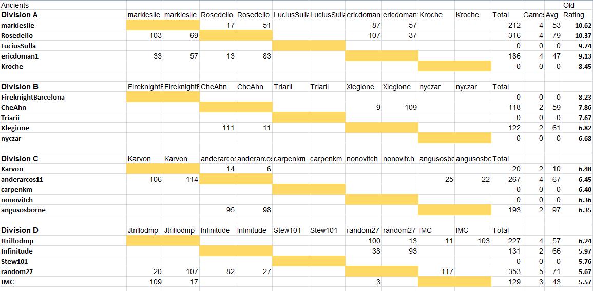 ResultsAncients1.jpg