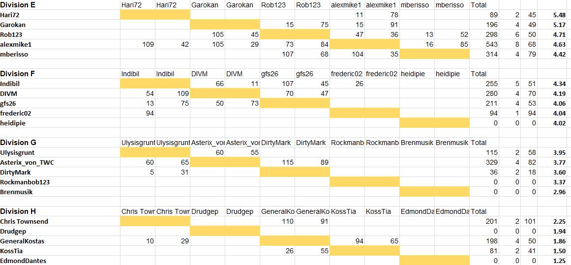 ResultsAncients2.jpg