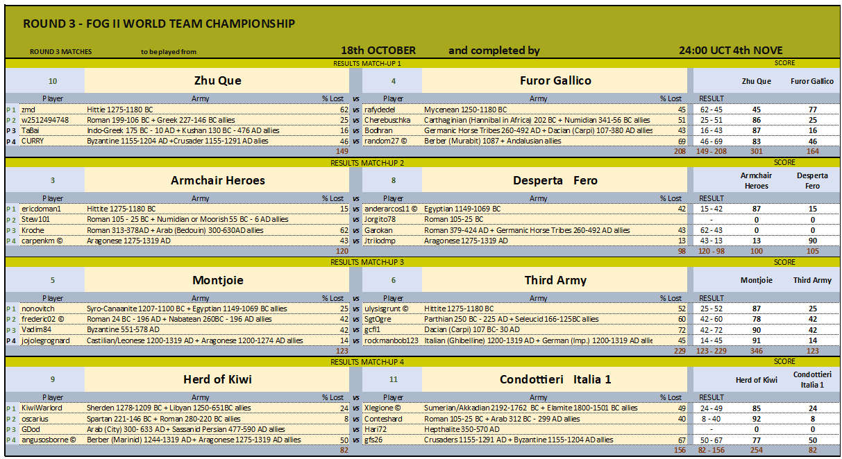 ROUND 3 MATCHES 1-4_02112024.png