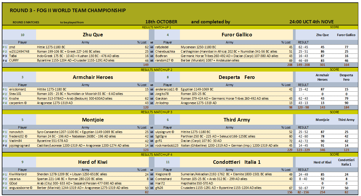 ROUND 3 MATCHES 1-4_03112024.png