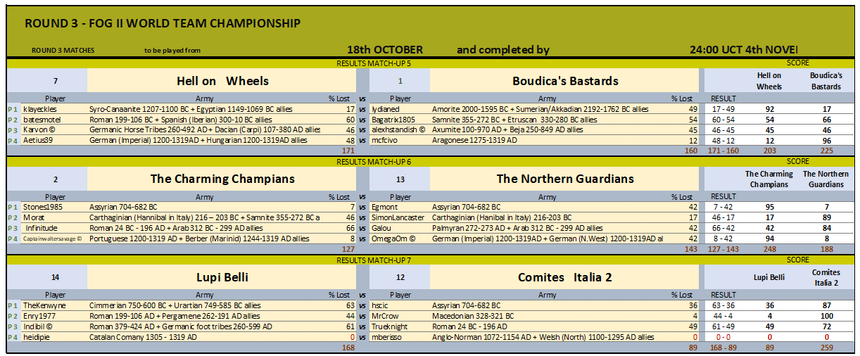 ROUND 3 MATCHES 5-7_04112024.png