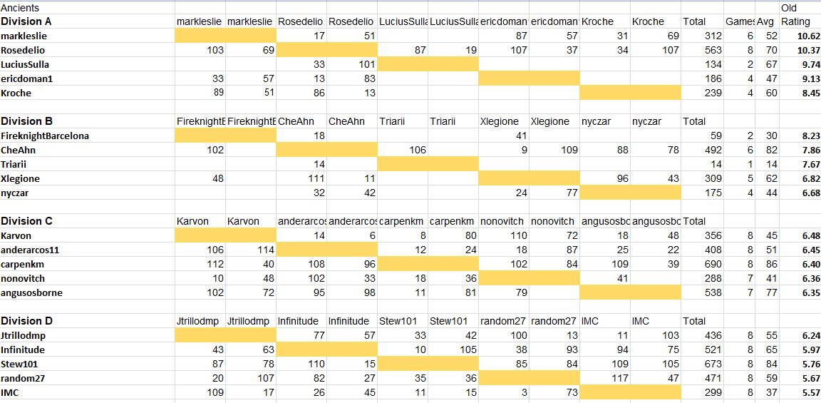 ResultsAncients1.jpg