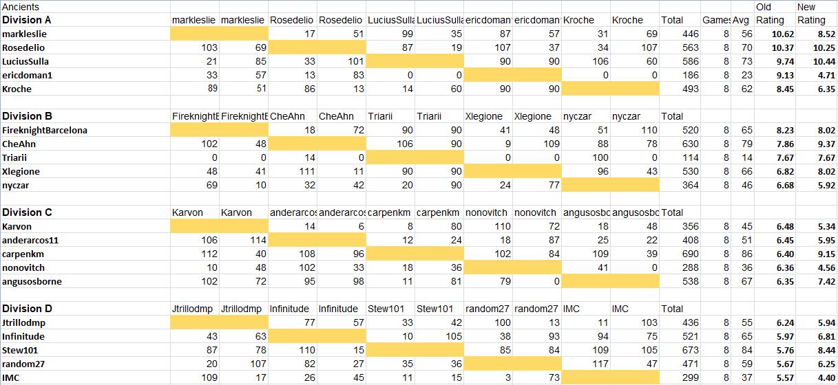 ResultsAncients1.jpg