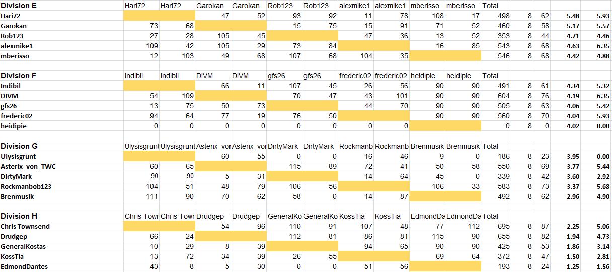 ResultsAncients2.jpg
