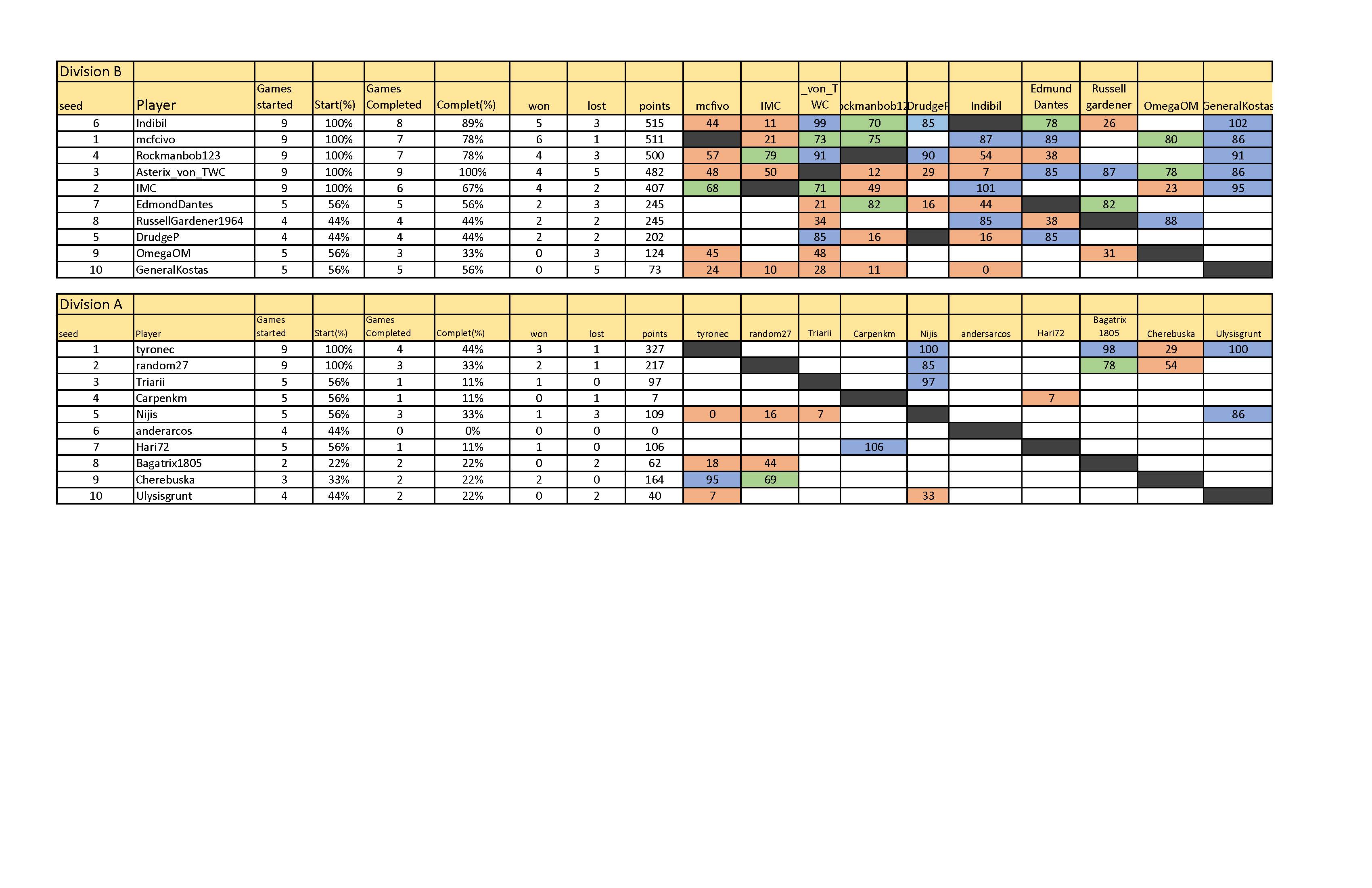 Div A and Div B_Page_1.jpg