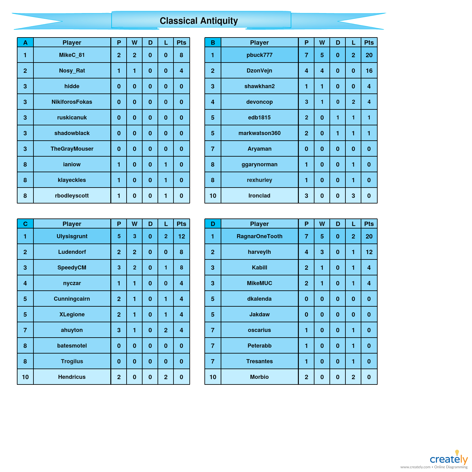 Classical Antiquity A-D tables.jpg