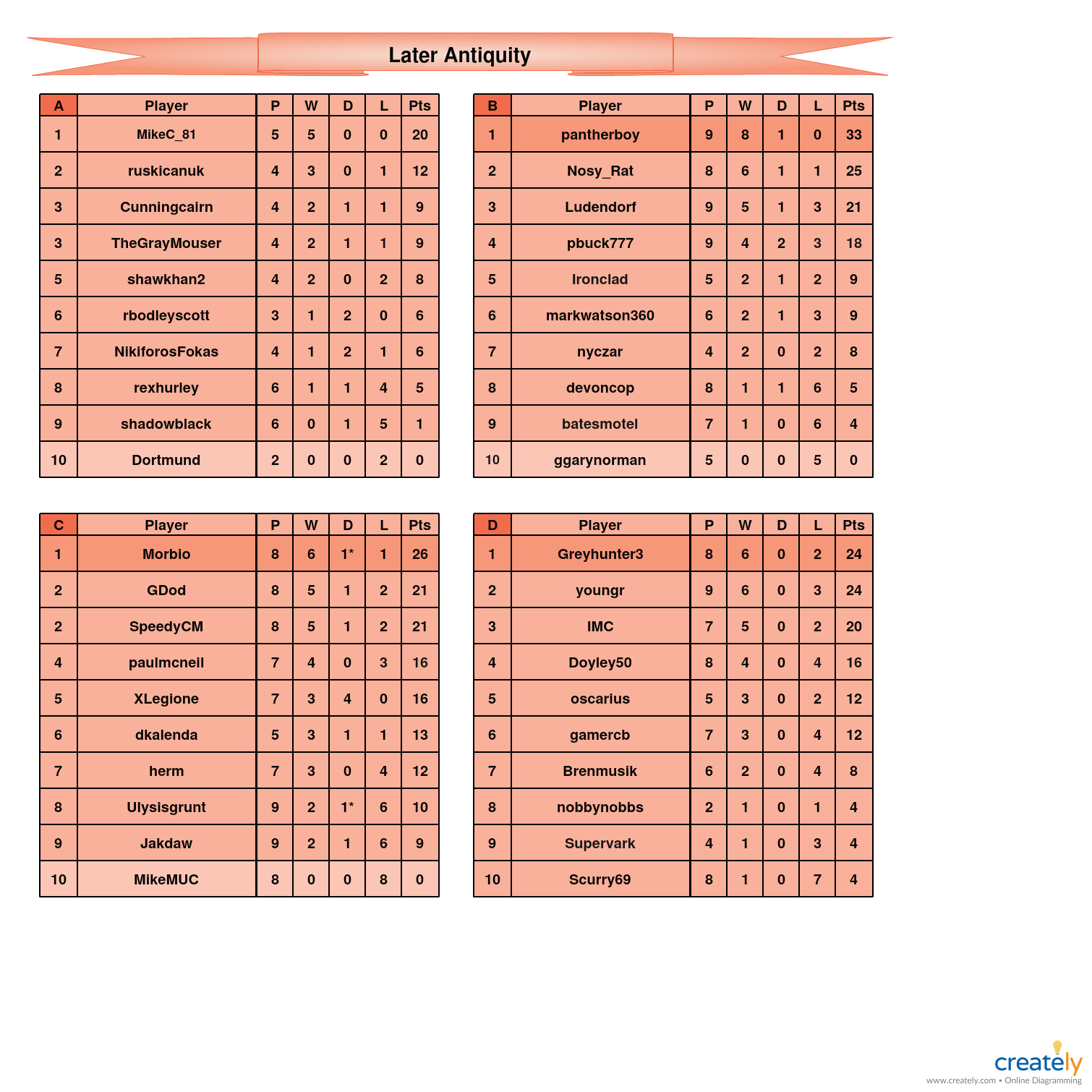 Late Antiquity A-D tables.jpg