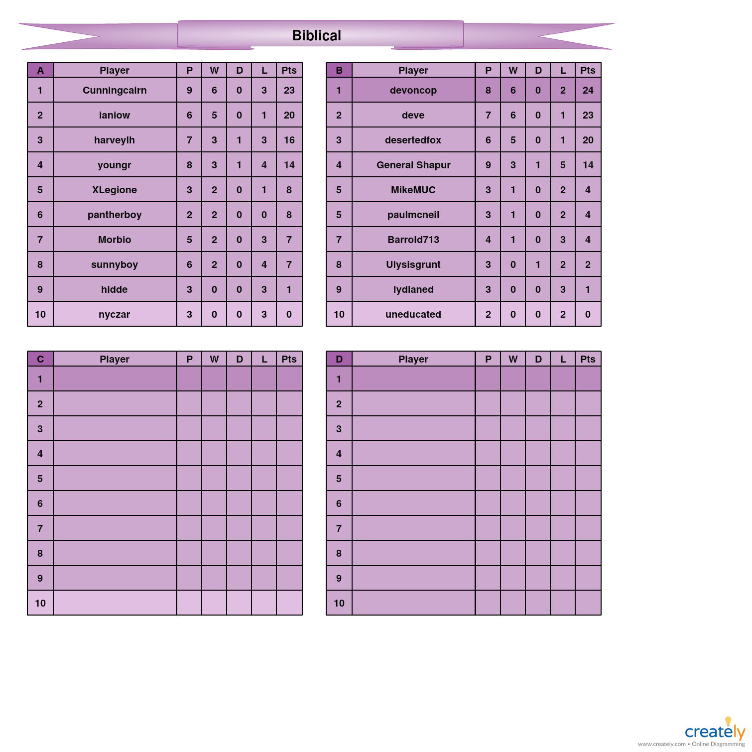 Biblical                               A-D tables.jpg
