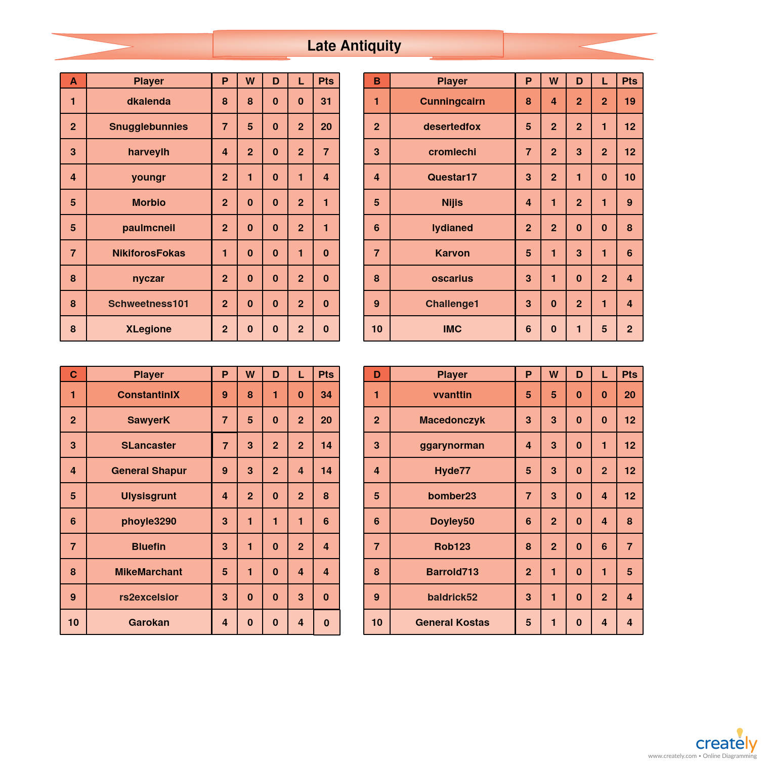 Late Antiquity A-D Tables.jpg