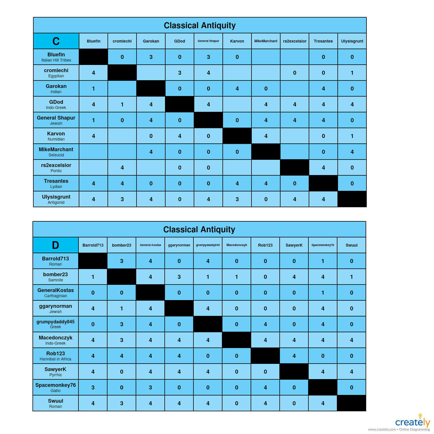 Classical Antiquity C-D Charts.jpg