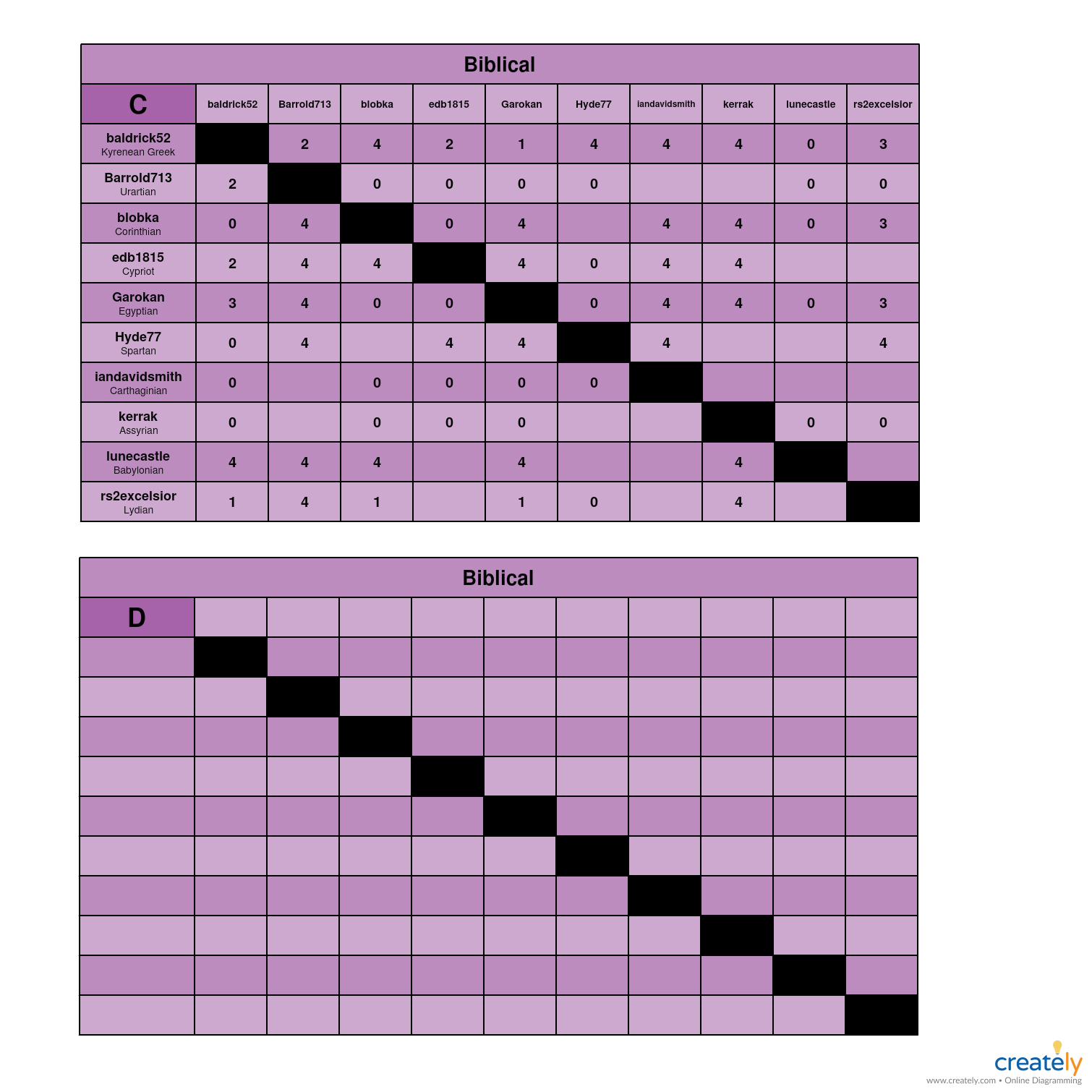 Biblical C-D Charts.jpg