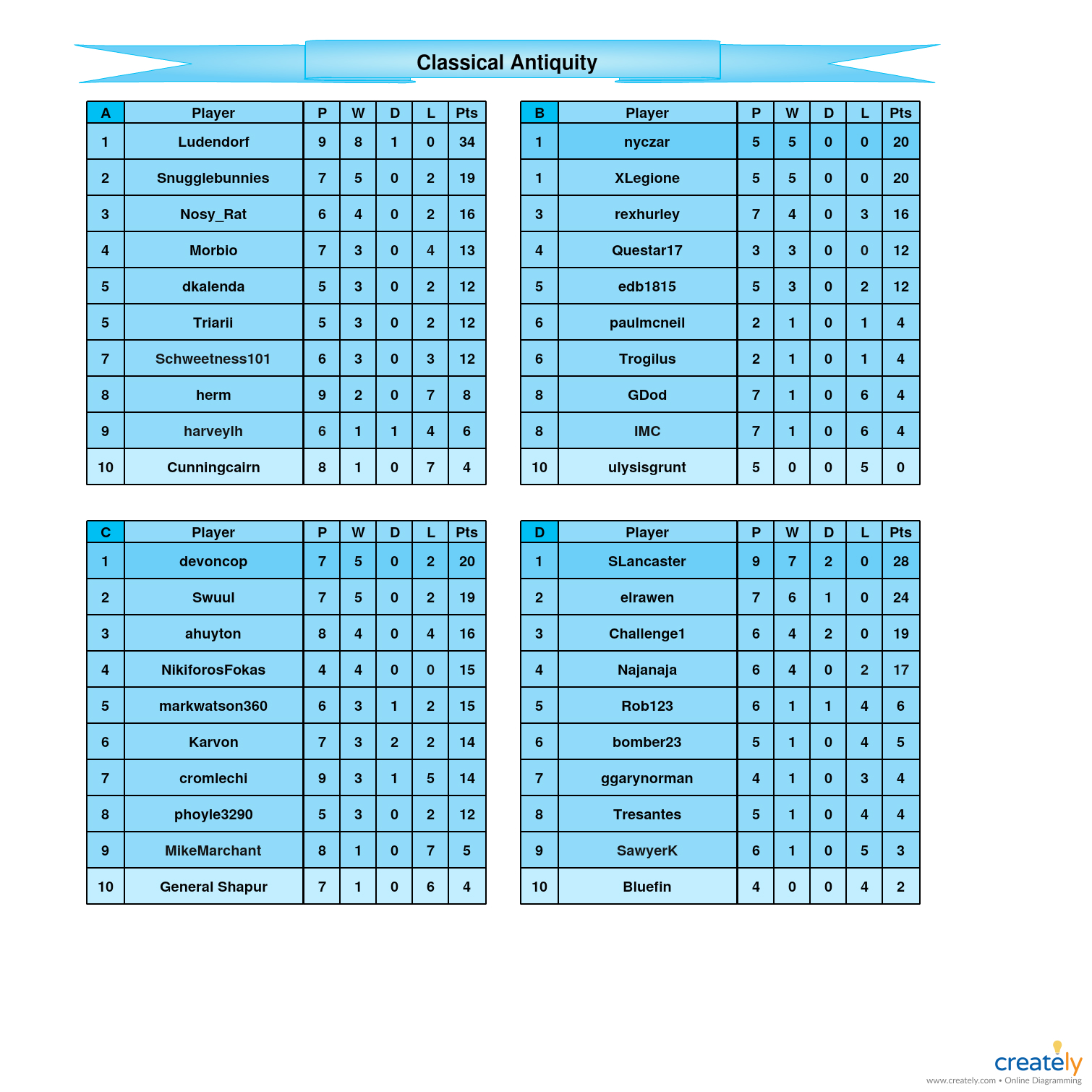 Classical Antiquity            A-D Tables.jpg