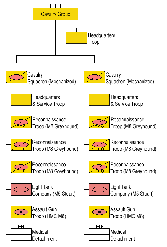 United_States_World_War_II_Cavalry_Group_Mechanized_1944_Structure.png
