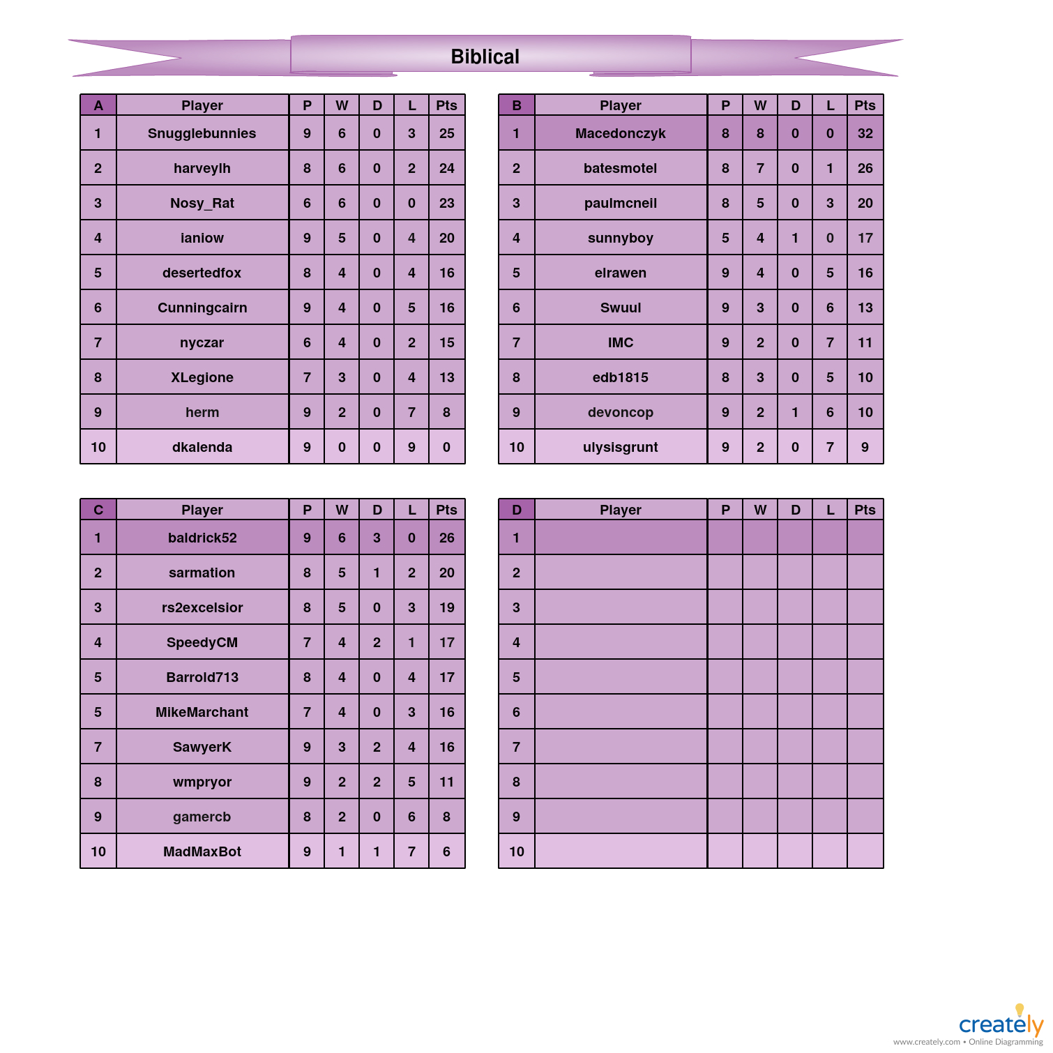 Biblical                                A-D Tables.jpg