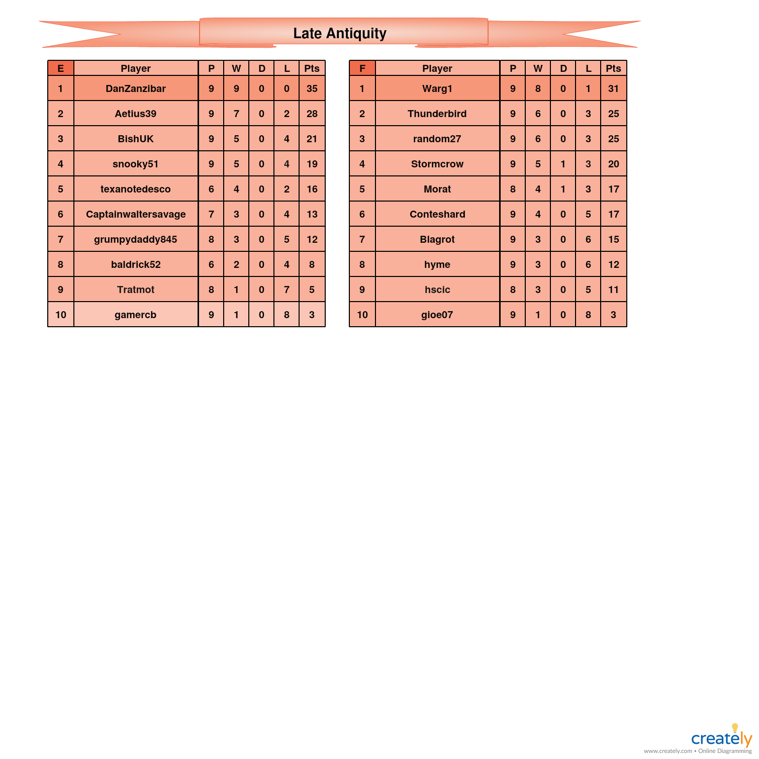 Late Antiquity                    E-F Tables.jpg