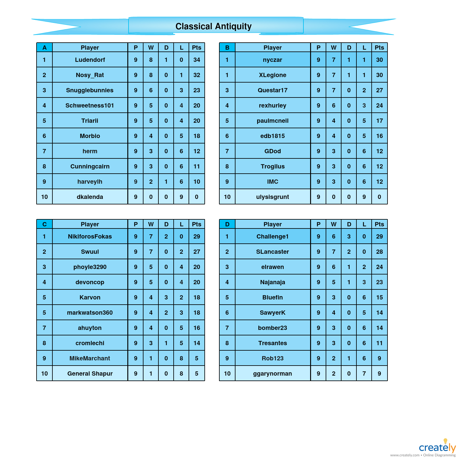 Classical Antiquity            A-D Tables.jpg