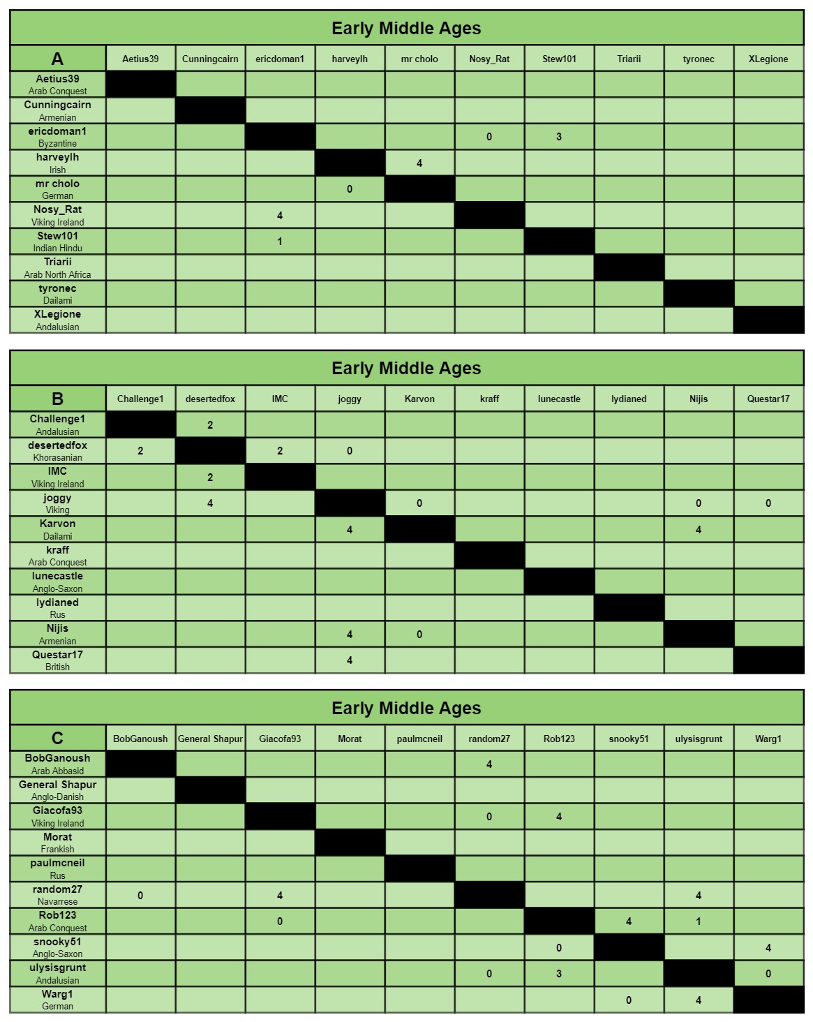 EMA charts a-c.jpg
