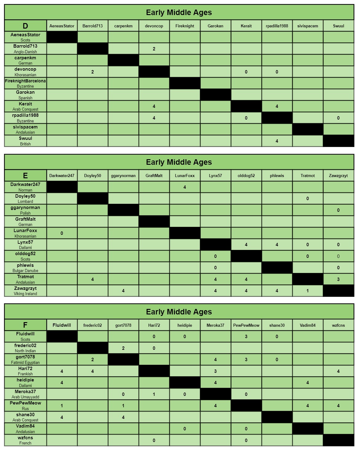 EMA charts d-f.jpg