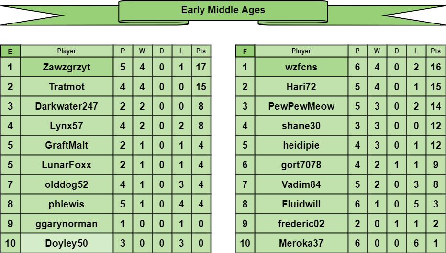 EMA tables e-f.png