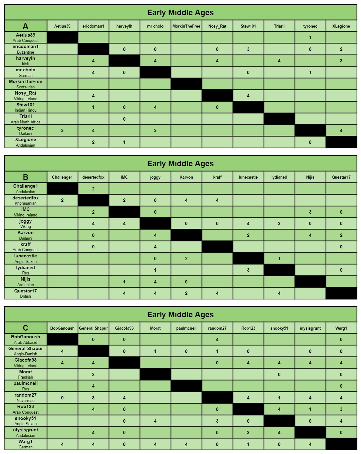 EMA charts a-c.jpg