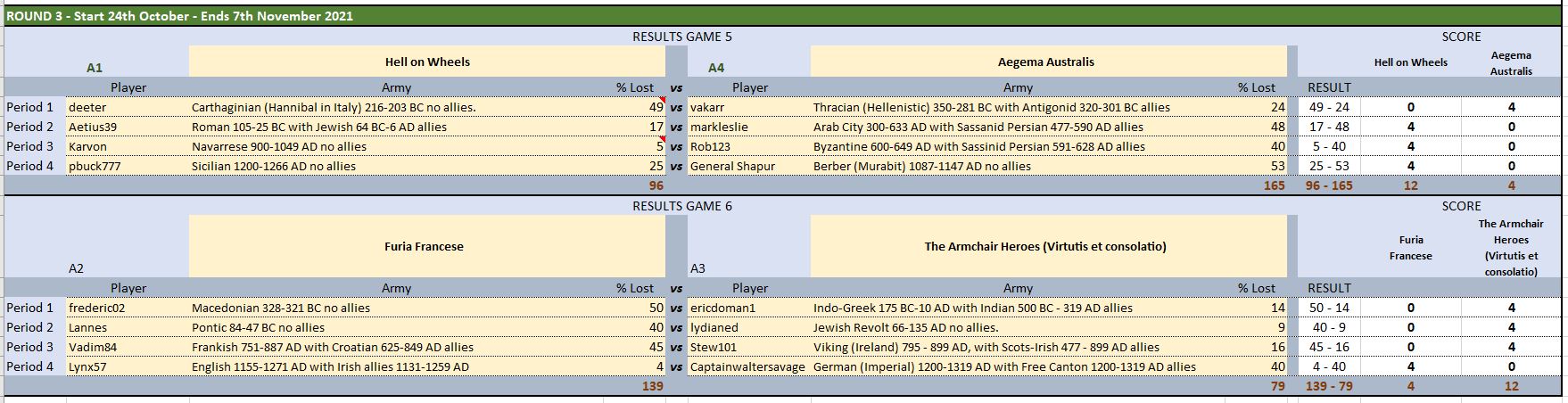 Grp A R3.JPG