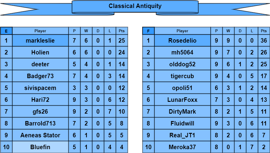 CA tables e-f.png