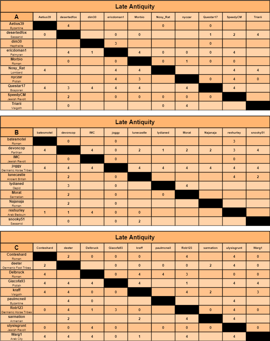LA charts a-c.png