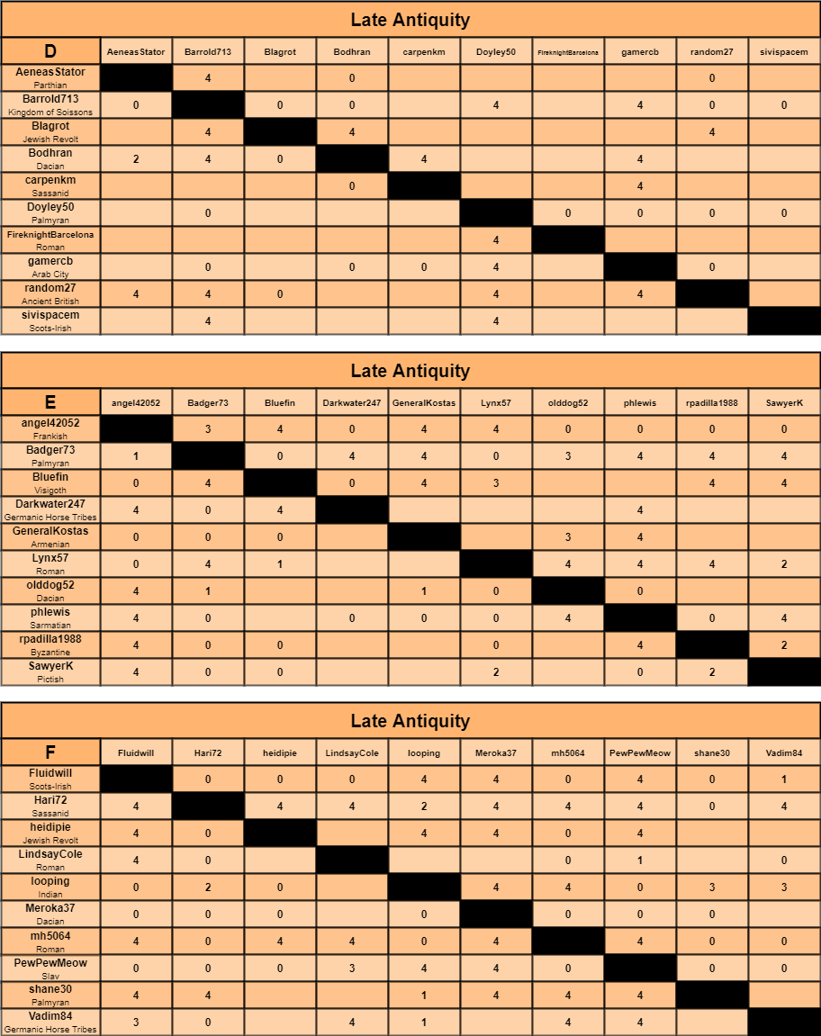 LA charts d-f.png