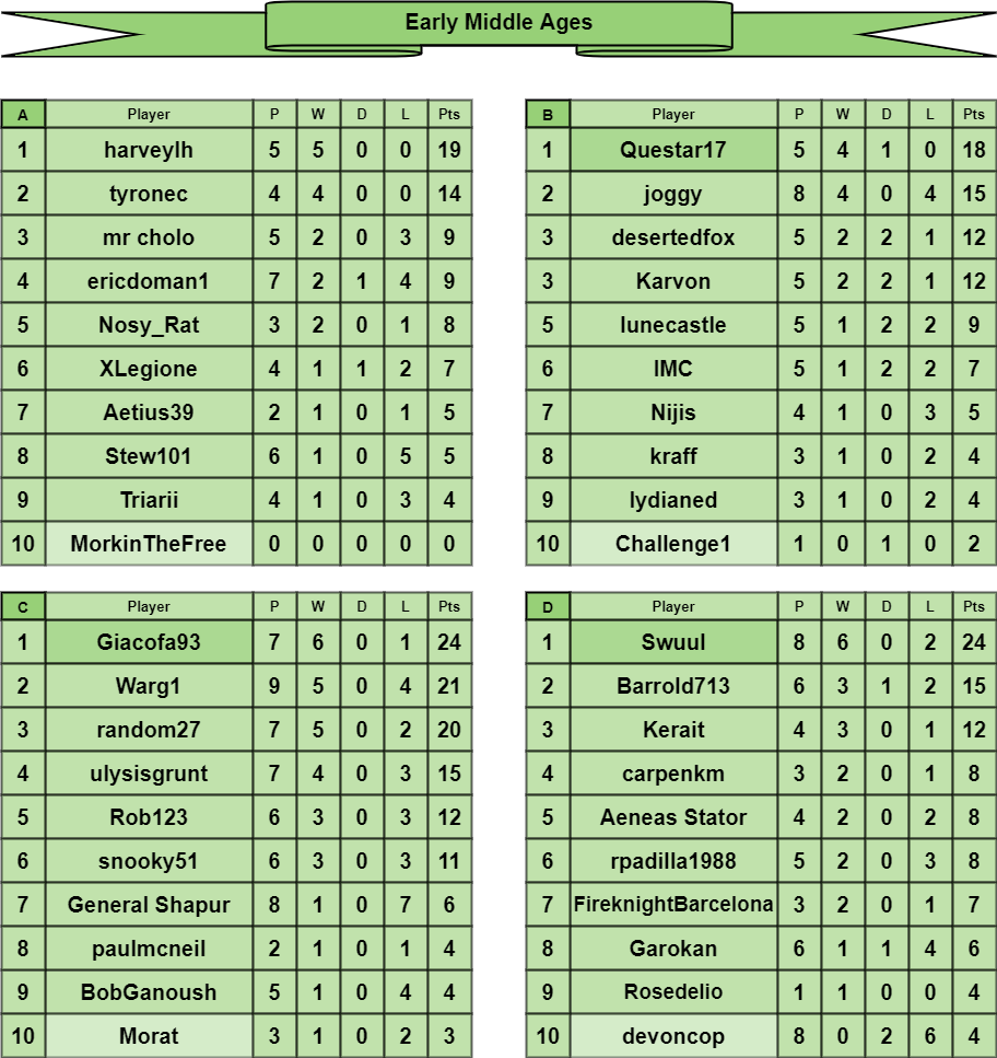 EMA tables a-d.png