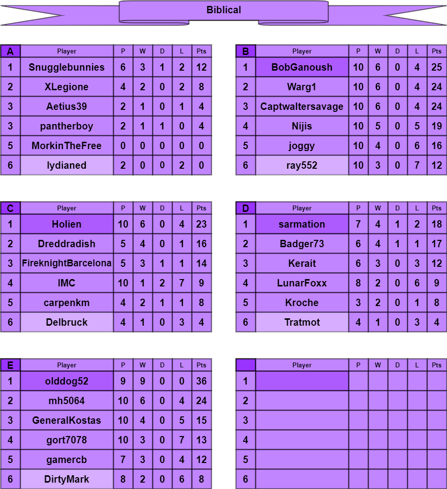 B tables a-f.png