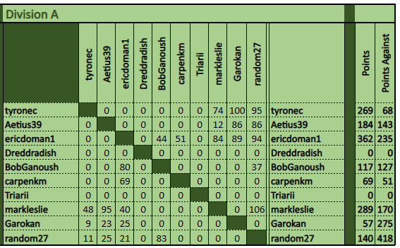 Div A Matrix.png
