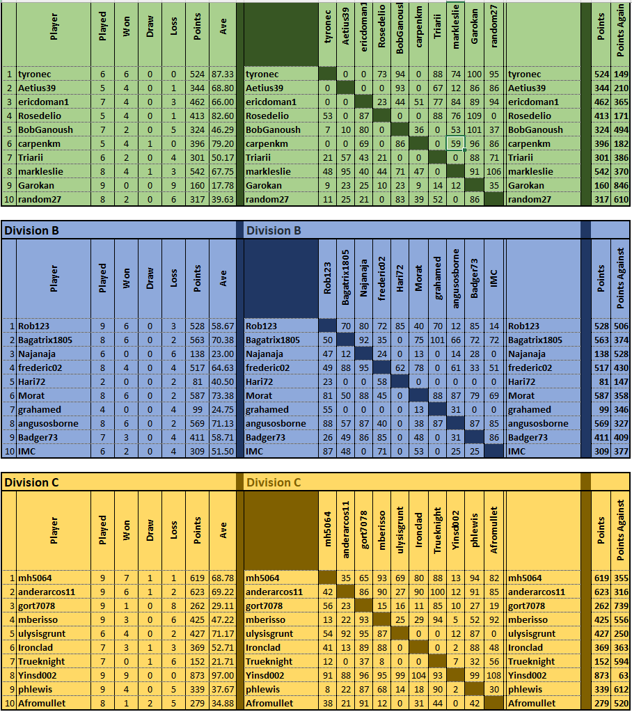 matrices 11 March.png