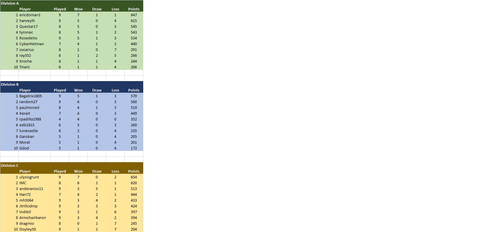 TDC LM Standings Mar 12.jpg